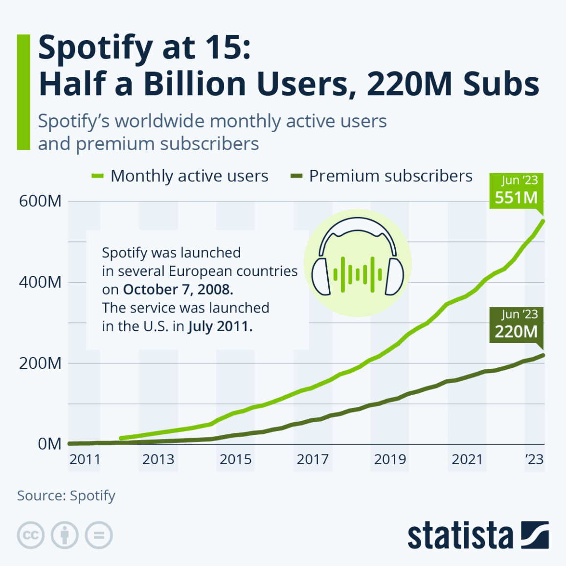 How To Advertise On Spotify: 2024 Ultimate Guide | Ad Results Media